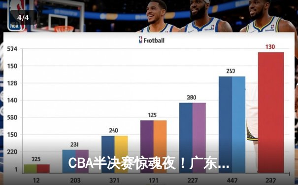 CBA半决赛惊魂夜！广东宏远加时逆转辽宁，胡明轩35分创生涯新高 - 4